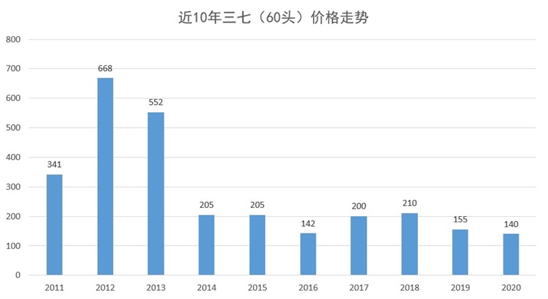 ����� | �ٷ���վ