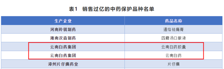 ����� | �ٷ���վ