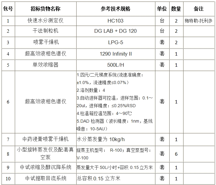 ����� | �ٷ���վ